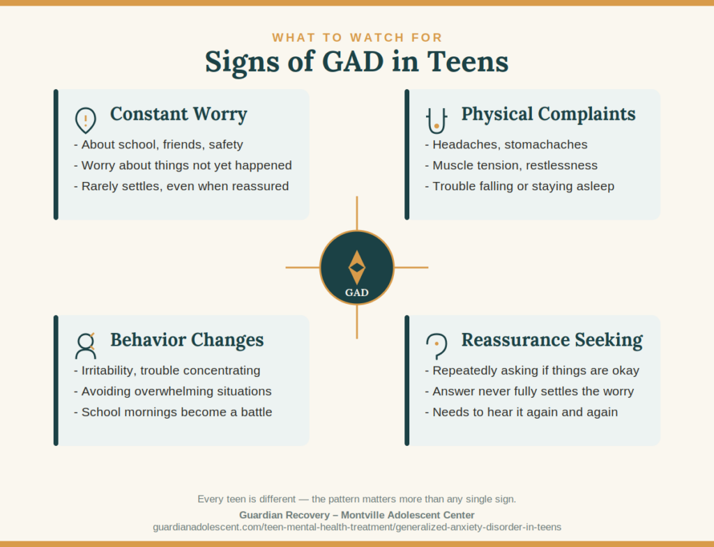 Signs of GAD in Teens infographic